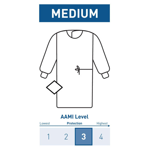 McKesson Non-Reinforced Surgical Gown with Towel